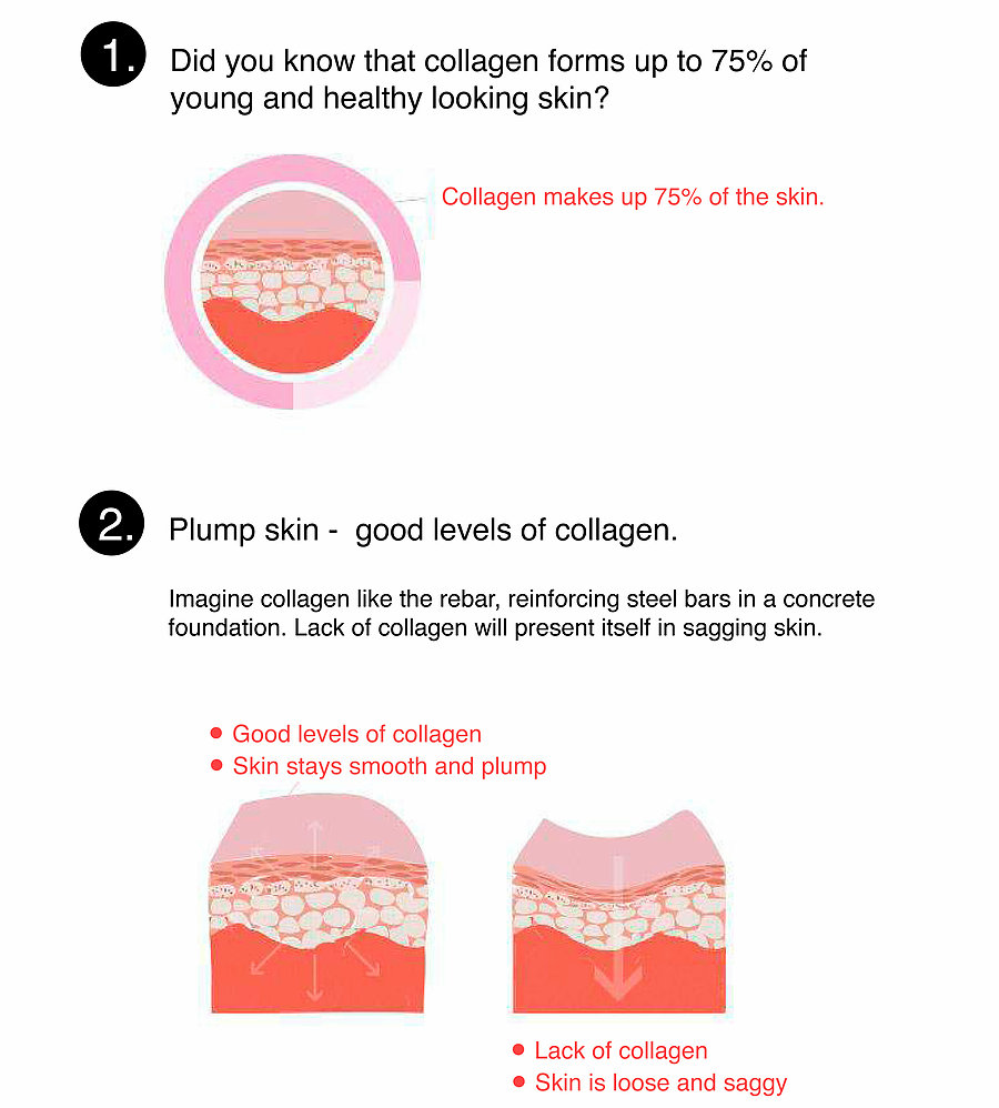 8things about collagen